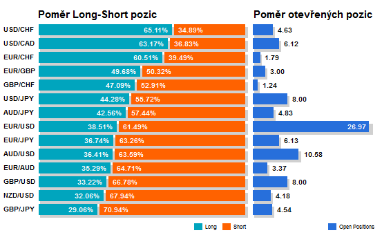 Forex zpravy
